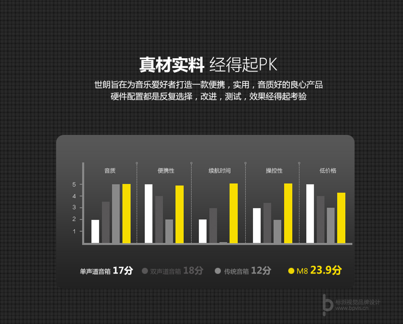 標(biāo)派視覺(jué)服務(wù)內(nèi)容包括，VI設(shè)計(jì)、商標(biāo)（標(biāo)志LOGO）設(shè)計(jì)、畫冊(cè)設(shè)計(jì)、包裝設(shè)計(jì)、海報(bào)設(shè)計(jì)、展覽展會(huì)策劃設(shè)計(jì)、網(wǎng)站建設(shè)、推廣，網(wǎng)店裝修，企業(yè)宣傳PPT,視頻制作，品牌整合等服務(wù)。集設(shè)計(jì)、策劃、印刷、制作、推廣等廣告服務(wù)于一體，一站式滿足企業(yè)的品牌建設(shè)需求0755-27390983