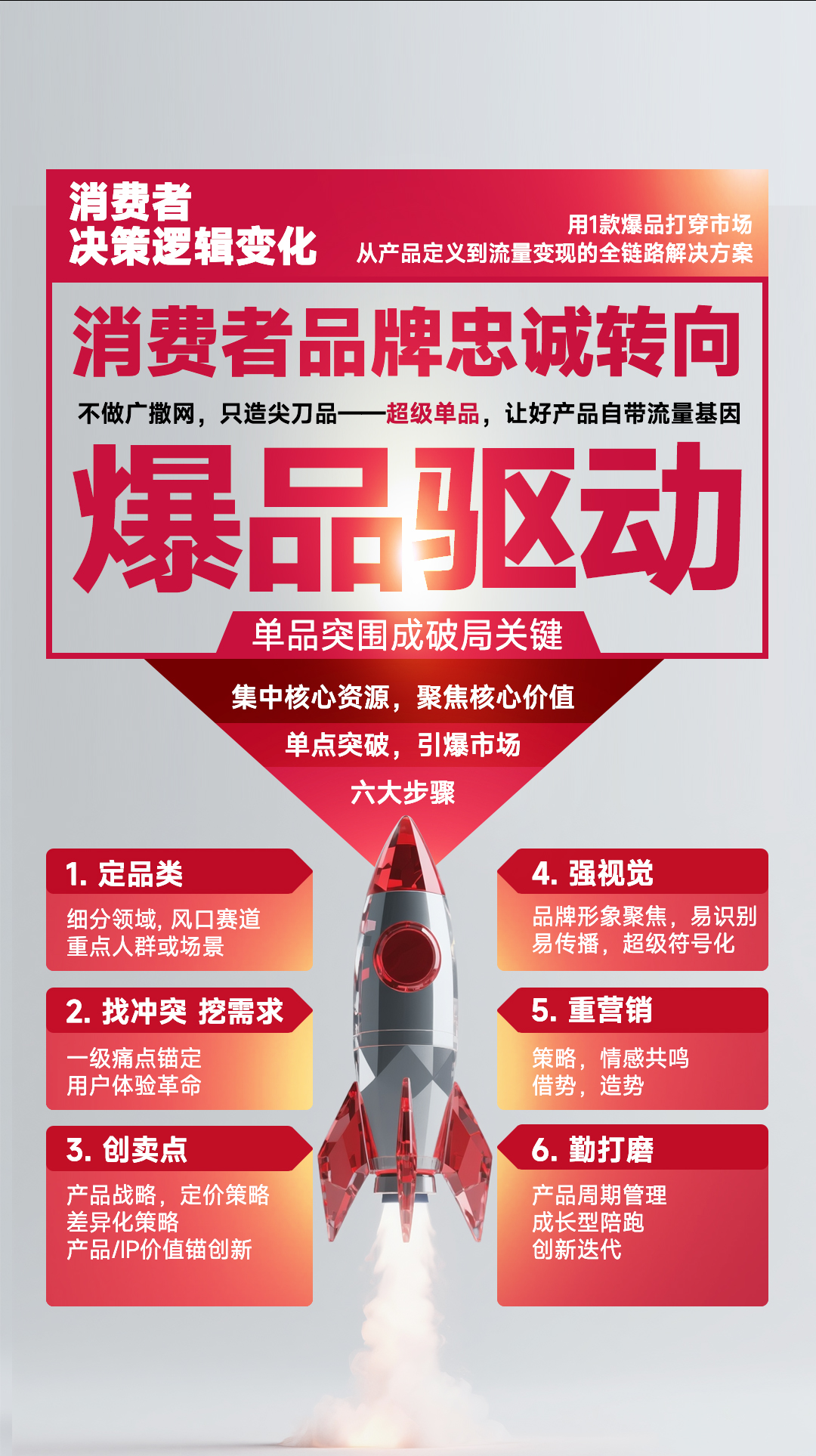 爆品打造，爆款設計，企業產品宣傳